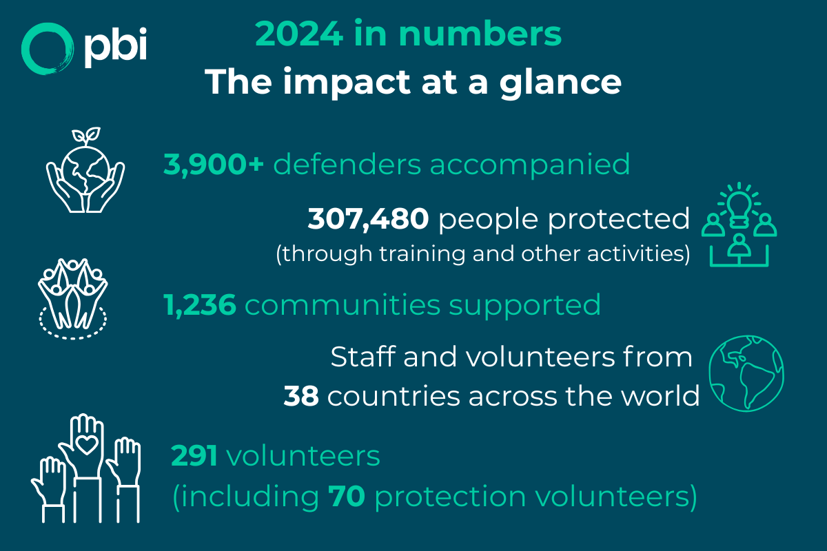 2024 in numbers - our impact at a glance