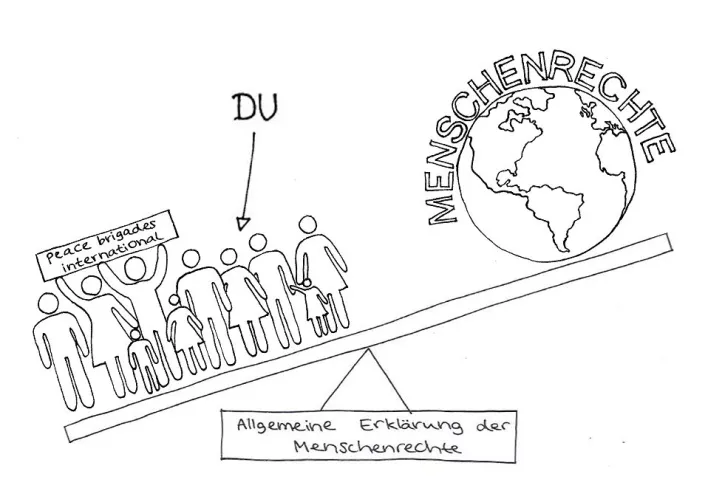 Engagiere dich für die Menschenrechte